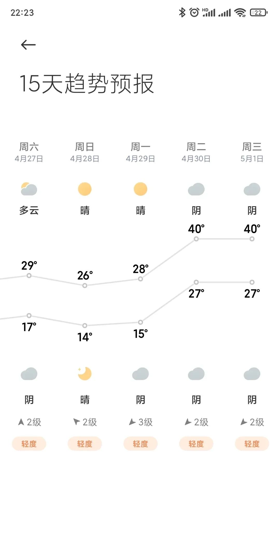 石家庄40度酷暑天气4月底将提前到来！